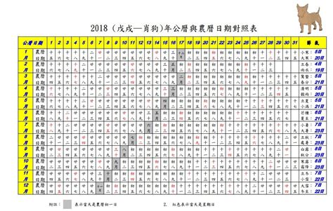 農曆生日時辰|農曆換算、國曆轉農曆、國曆農曆對照表、農曆生日查。